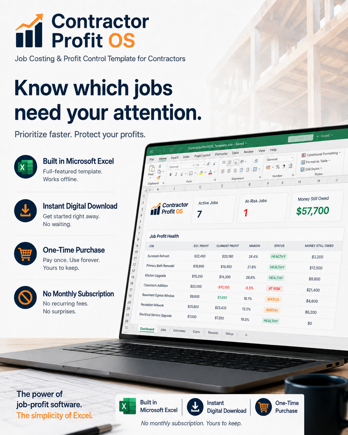 Contractor Profit OS dashboard showing healthy, watch, and at-risk jobs