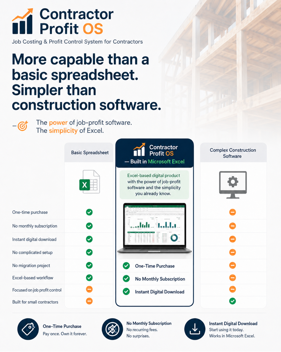 Contractor Profit OS shown between a basic spreadsheet and complex construction software