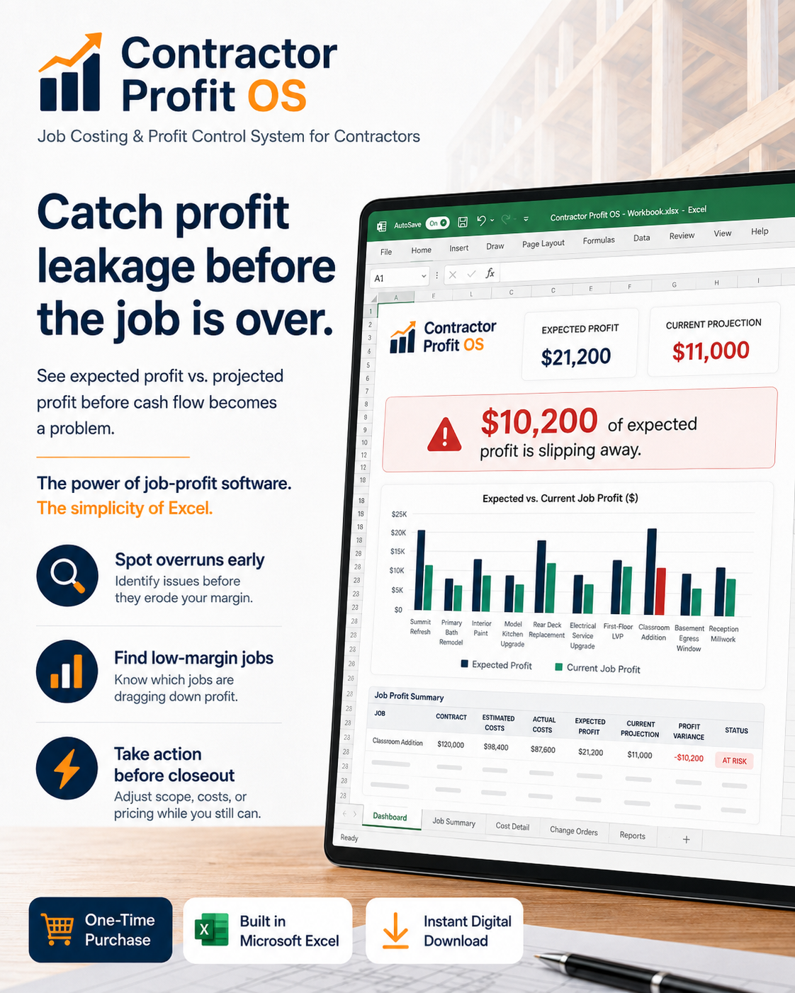 Contractor Profit OS Excel dashboard showing expected profit, projected profit, and profit leakage